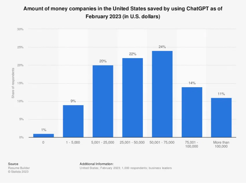 ChatGPT Estados Unidos