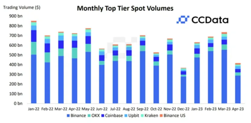 Criptomonedas Binance exchanges