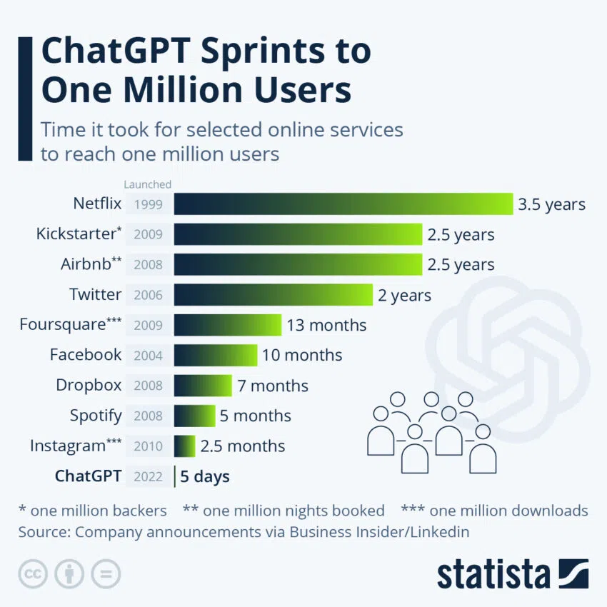 ChatGPT Inteligencia Artificial