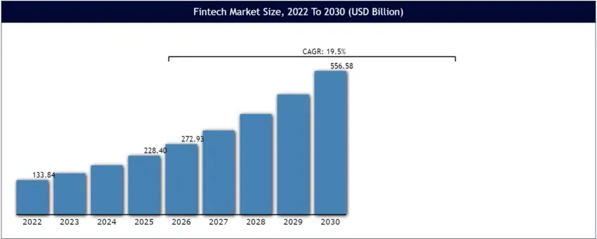 FinTech Revolut Inglaterra