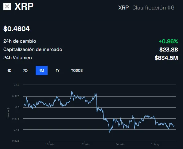 precio Ripple XRP 1 mes