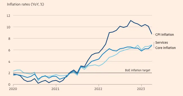 Inflación Reino Unido
