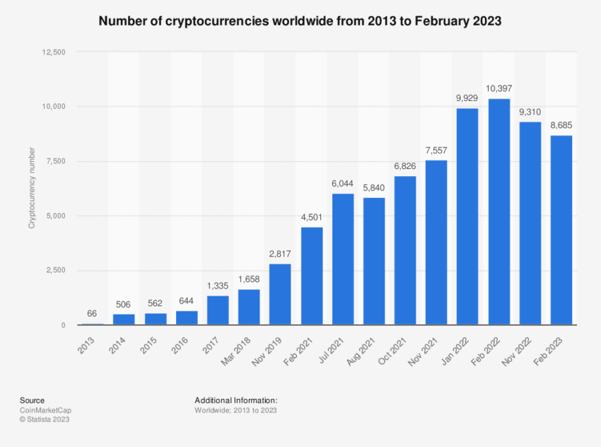 Criptomonedas adopción mundo