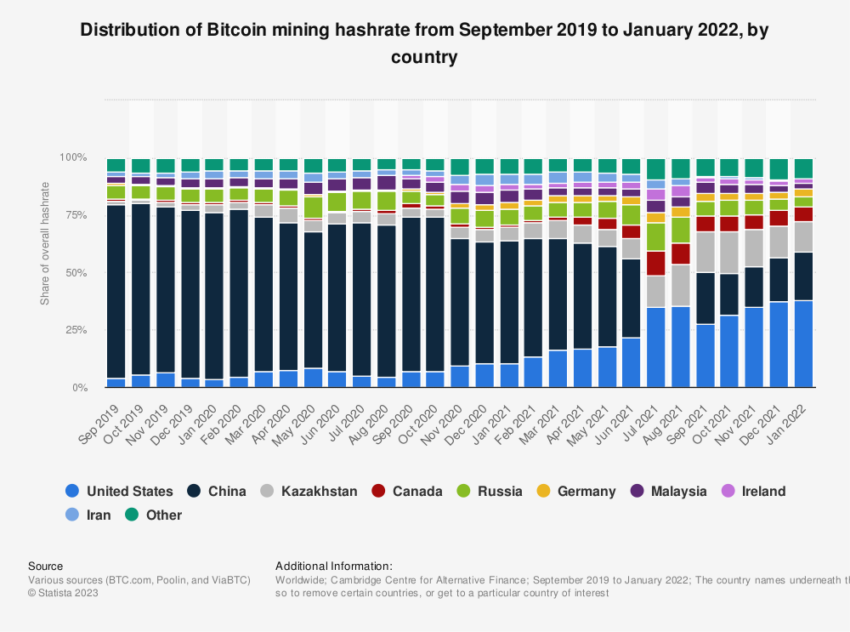 Minería hashrate Bitcoin