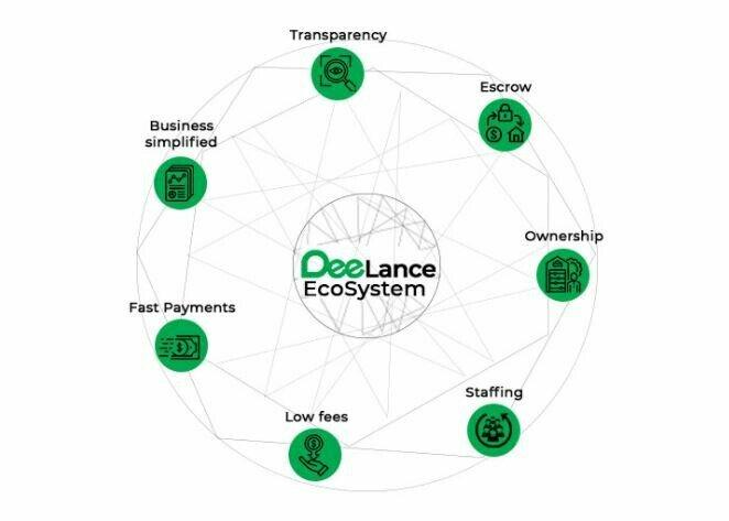 DeeLance