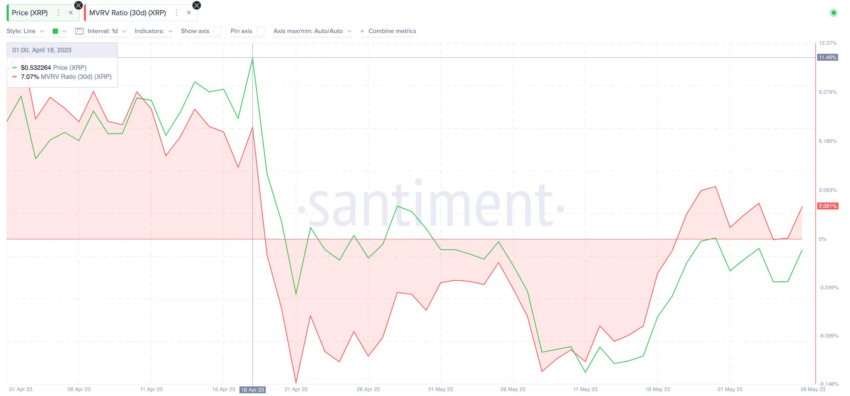 Ripple XRP precio
