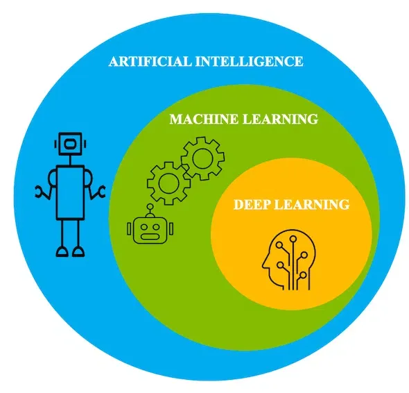 IBM aprendizaje automático