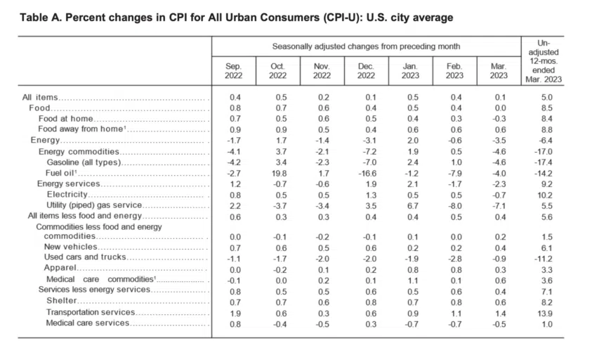 CPI Estados Unidos