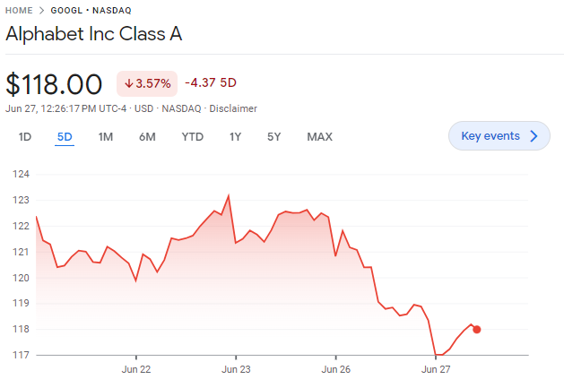 grafica precios acciones google finance
