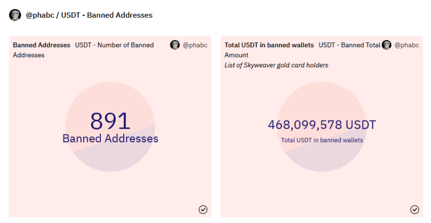 fondos congelados tether usdt