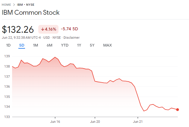 precio acciones IBM 5 dias