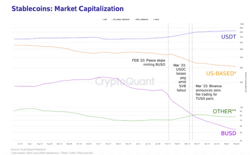 Límites de mercado de stablecoins de Estados Unidos y fuera del país.