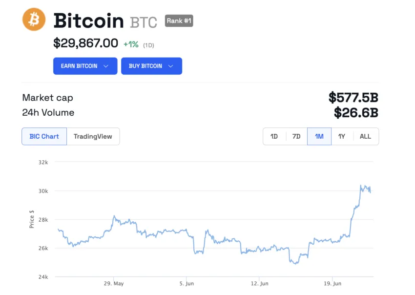 Precio de Bitcoin.