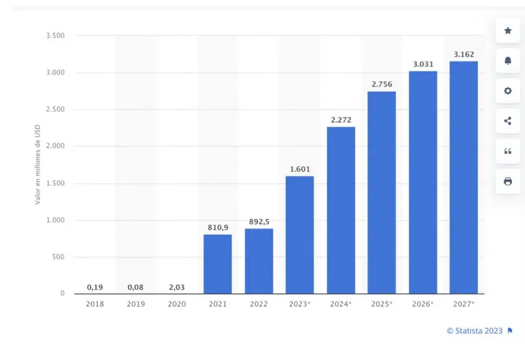 NFT market capitalization graph 2027