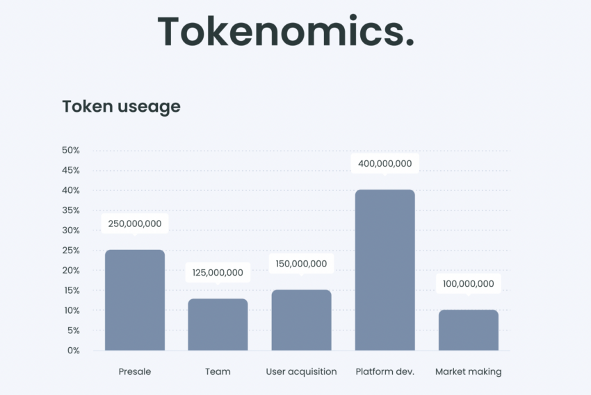 tokenomics Launchpad - preventa