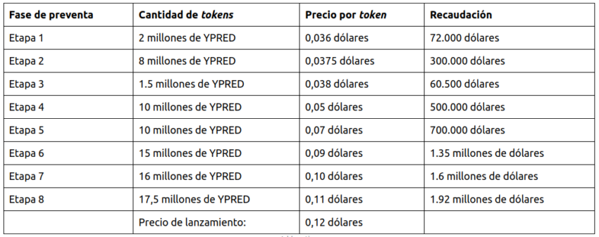 yPredict preventa