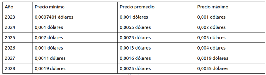 Preventa spongebob