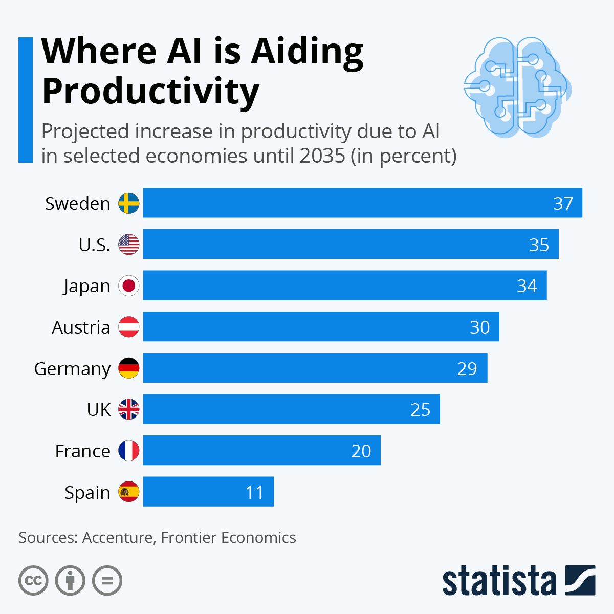 inteligencia artificial paises mundo