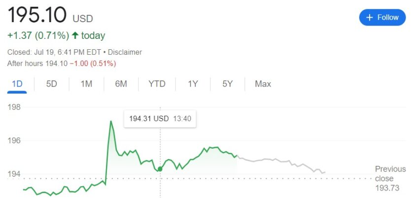 Apple Stock Google.
