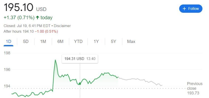 Apple Stock Google.