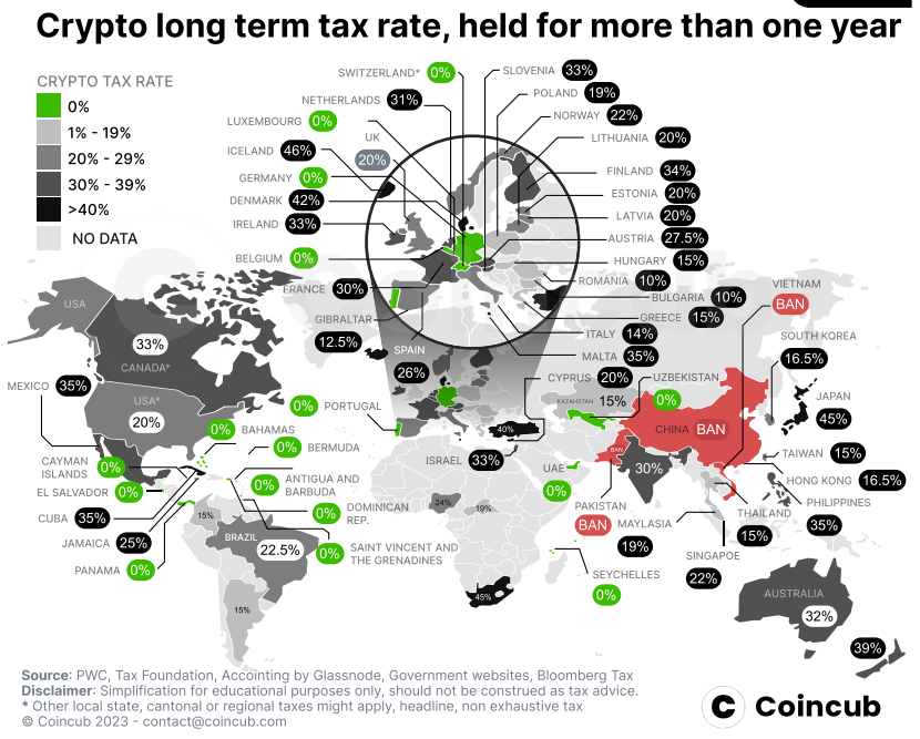 mapa impuestos criptomonedas latam