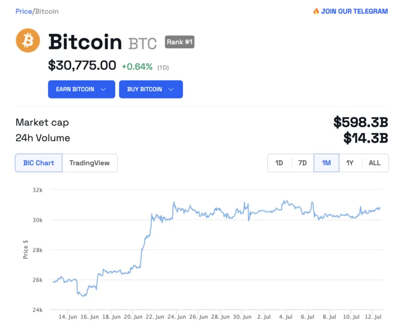 Precio de Bitcoin BeInCrypto.