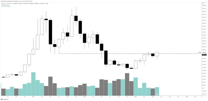 Predicción del precio de BTC realizada por Altcoin Sherpa