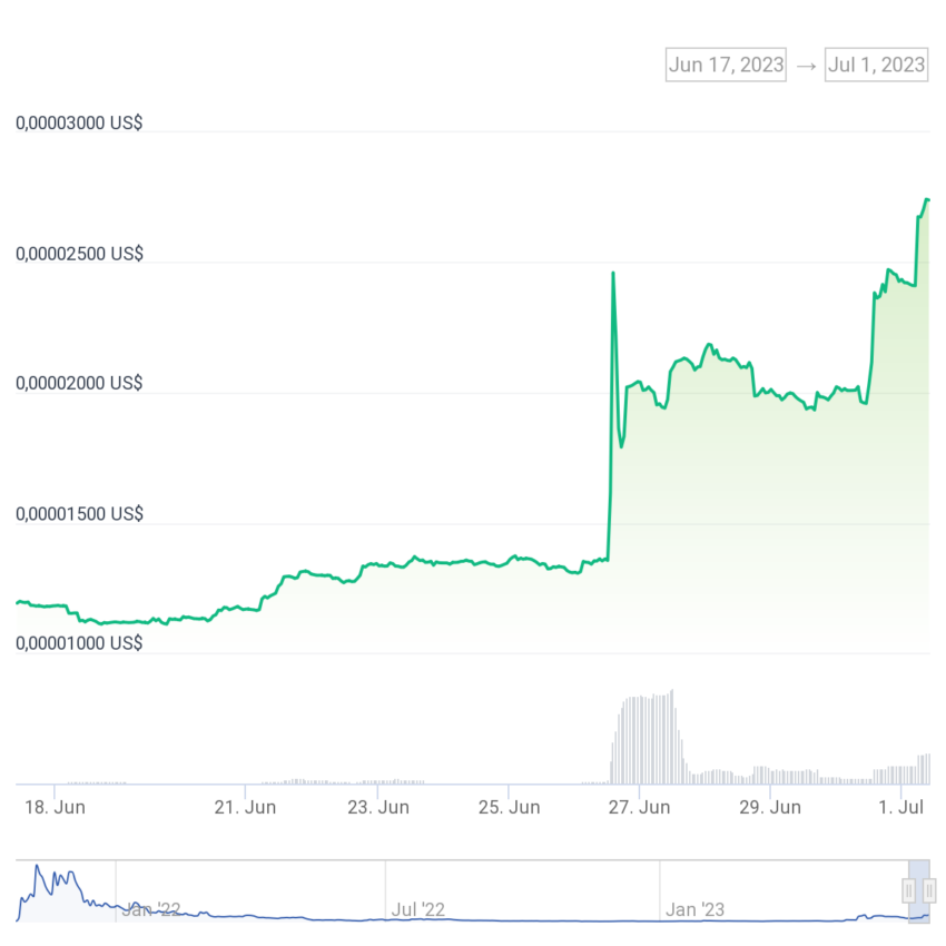 Evolución en el precio del token Kitty Inu en los últimos 14 días