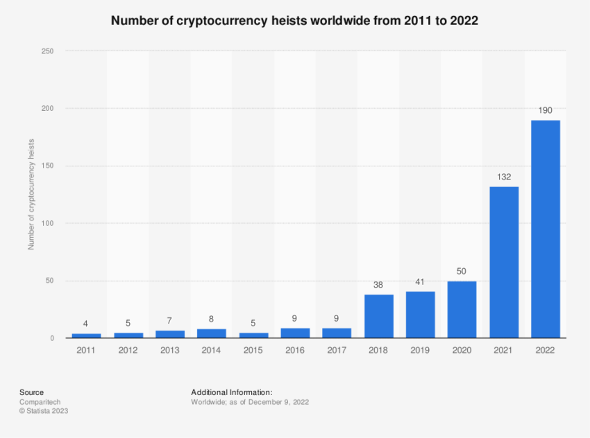 seguridad chile criptomonedas mundo