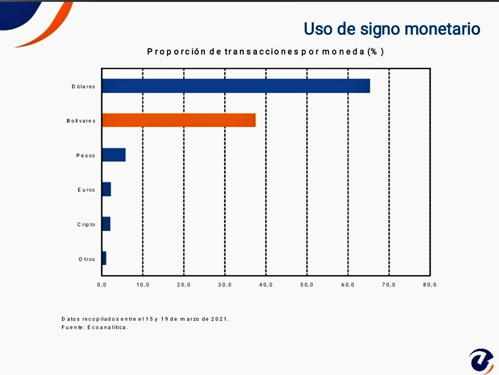 grafico metodos de pago ecoanalitica criptomonedas