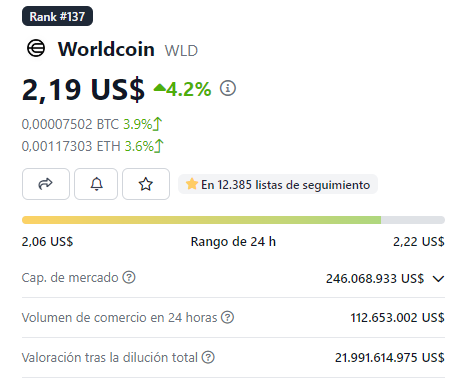 Precio de Worldcoin (WLD).