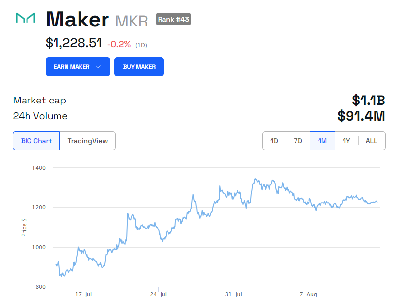 Fabricante MKR Precio en USD.