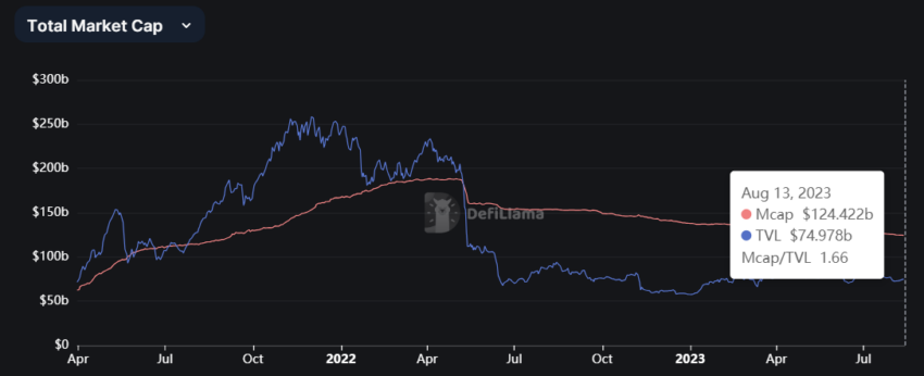 Capitalización total del mercado de las stablecoins.