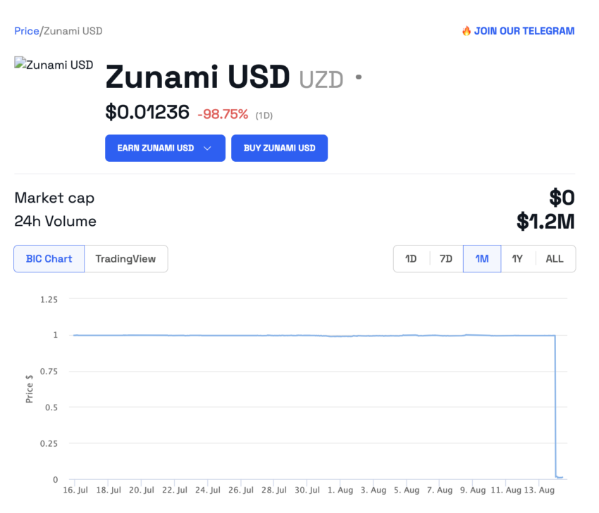 Precio USD.
