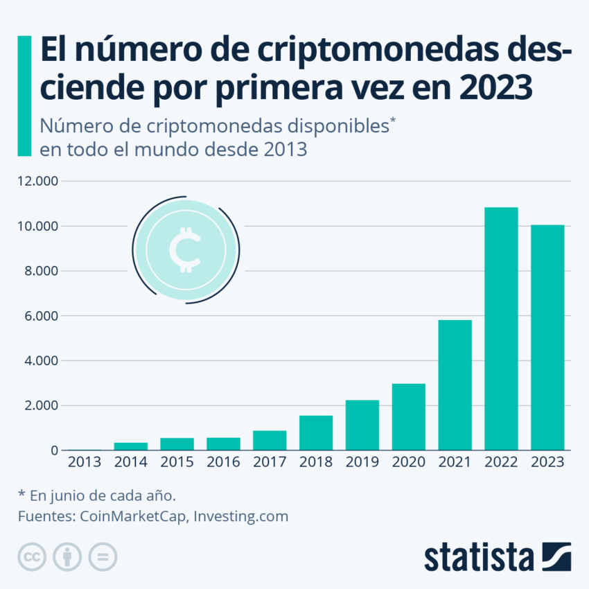 La nueva stablecoin de PayPal podría impulsar el mercado, según estimaciones.
