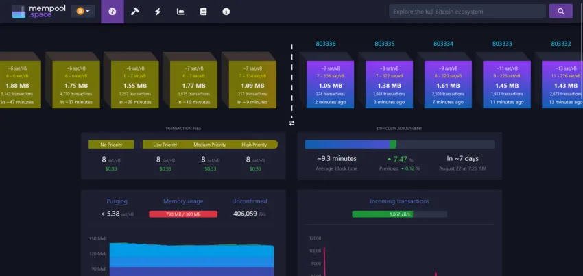 what is bitcoin mempool btc