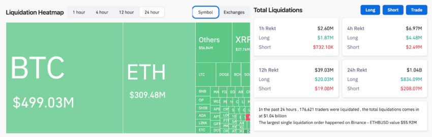 Liquidaciones del mercado de criptomonedas