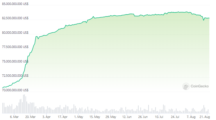 Capitalización de mercado de USDT