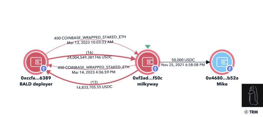 Conexión de BALD Deployer con Milkyway.