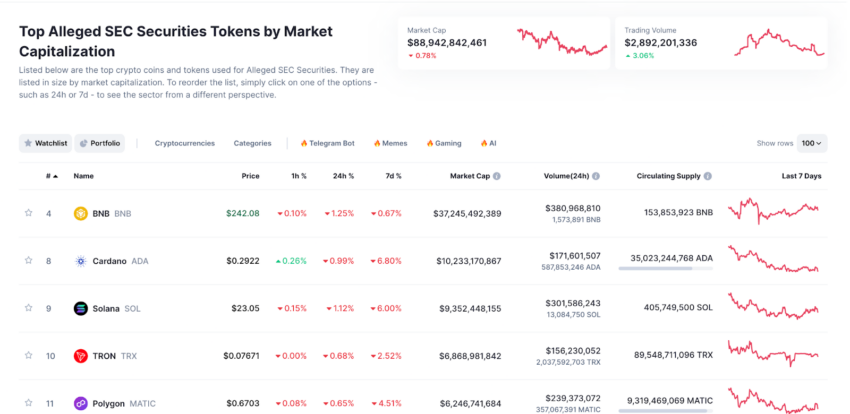 Principales tokens de valores de la SEC por capitalización de mercado.