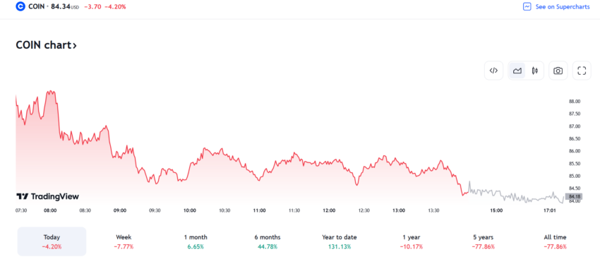 Acciones de Coinbase.