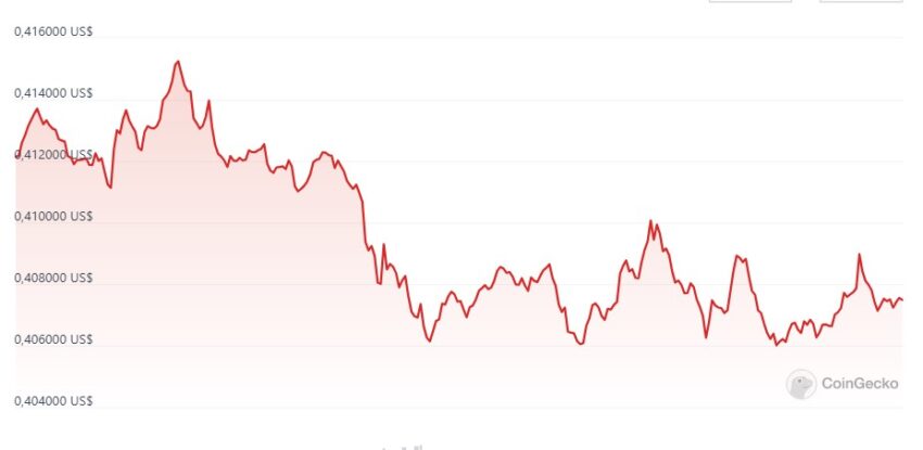 El precio de SAND sigue a la baja.