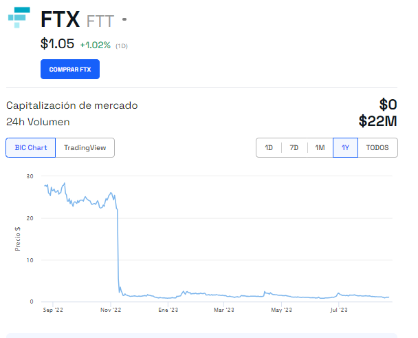 grafica precio ftt ftx