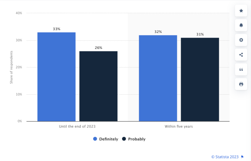 El 33% de los líderes empresariales en los Estados Unidos dijeron que el uso de ChatGPT definitivamente causará más despidos para fines de 2023.