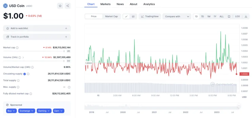 Captura de pantalla de Coinmarketcap.