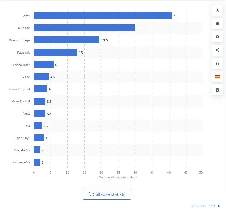 El número de millones de usuarios de bancos y monederos virtuales en América Latina y destaca Mercado Pago de Argentina.