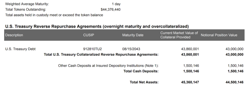Informe de transparencia de PayPal USD (PYUSD).