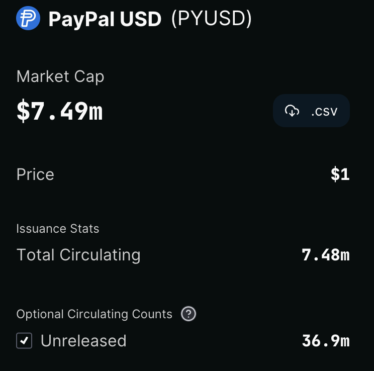 PYUSD oferta circulante total e inédita.
