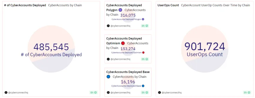 Usuarios de CyberConnect.
