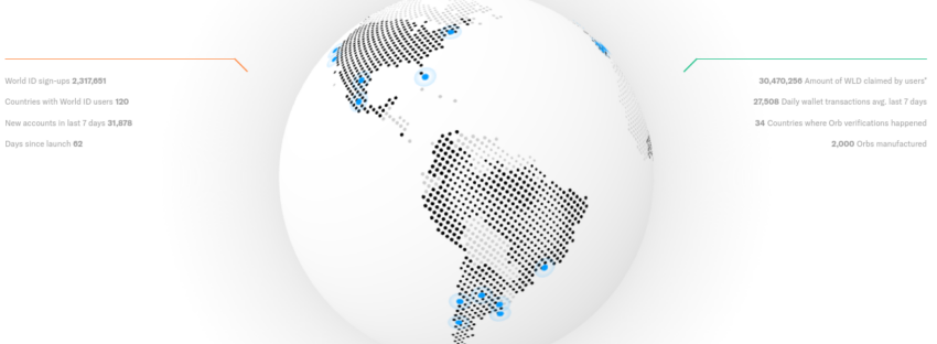 Más de 2,3 millones de personas en 120 países se han registrado en World ID
